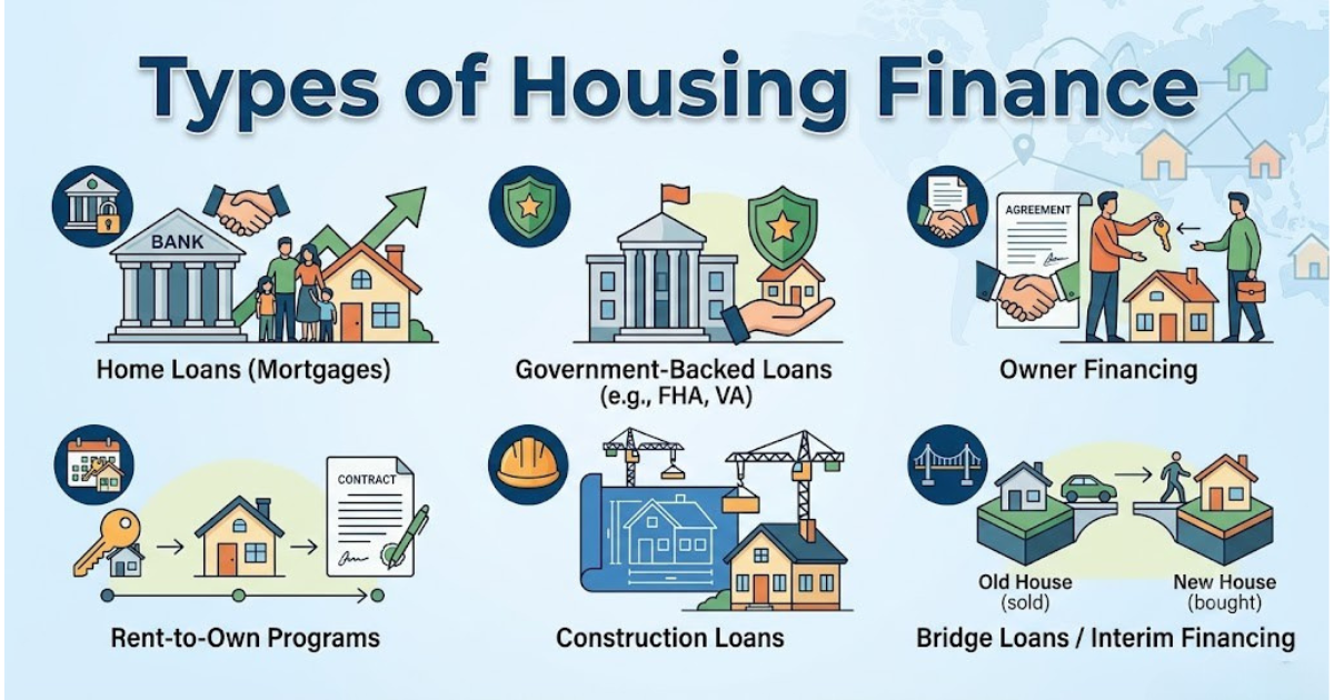 Types of housing finance options in India